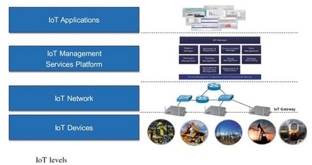 華為在日本驗證窄帶物聯網在智能水表計量中的應用