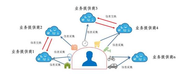 兩大熱門技術碰撞 論區塊鏈在物聯網中的應用