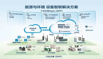 環境日里話環境 共建綜合能源服務新生態 助力泛在電力物聯網建設