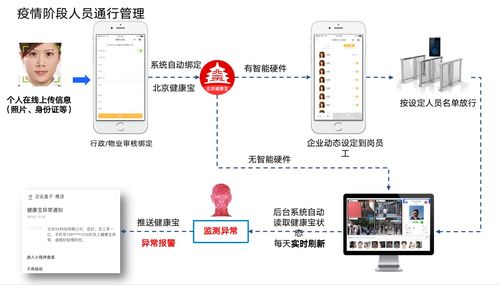 企業盒子 以物聯網技術服務為核心，助力智慧園區建設獲各方肯定