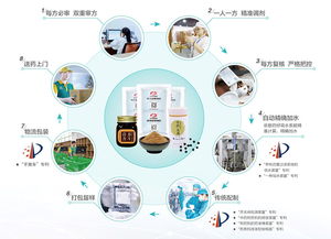 康美智慧藥房 以物聯網技術打造就醫用藥新模式，助推中醫藥創新發展