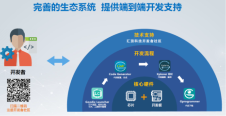 自研并購雙管齊下，匯頂科技全面布局物聯網技術服務新生態