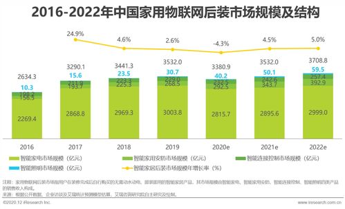 2020年中國家用物聯網行業研究報告 物聯網技術服務的核心驅動與未來展望