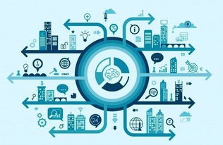 物聯網產業新生態 服務業與制造業的智能化升級之路