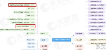 物聯(lián)網(wǎng)技術(shù)服務(wù) 新三板公司批量申報(bào)科創(chuàng)板，揭示行業(yè)隱形價(jià)值高地